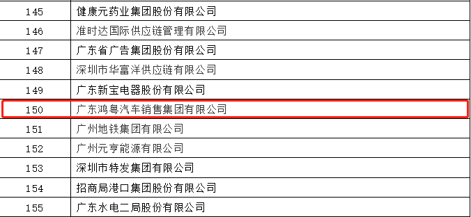开门红丨开云手机官网入口·(中国)官方网站荣登广东企业500强等三大榜单(图2)