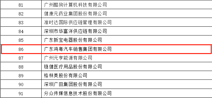 开门红丨开云手机官网入口·(中国)官方网站荣登广东企业500强等三大榜单(图3)