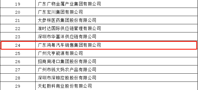 开门红丨开云手机官网入口·(中国)官方网站荣登广东企业500强等三大榜单(图4)