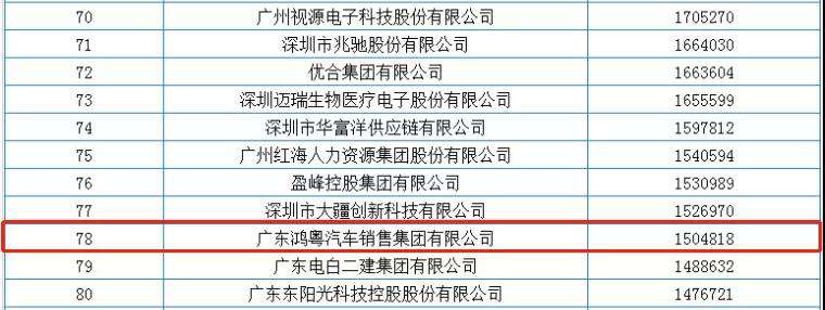 喜报丨开云手机官网入口·(中国)官方网站荣获2020广东省民营企业百强(图2)